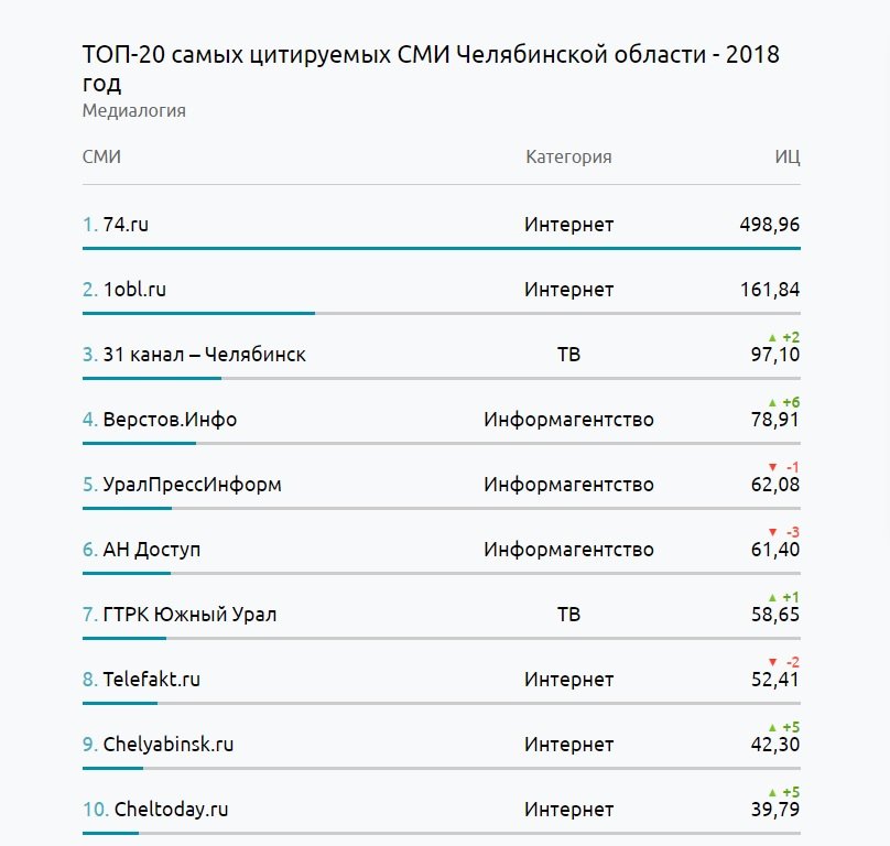 Kraken торговая площадка ссылка